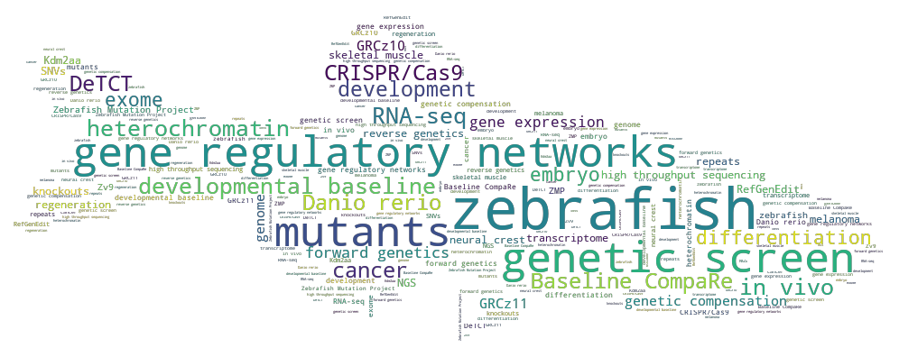 Zebrafish word cloud